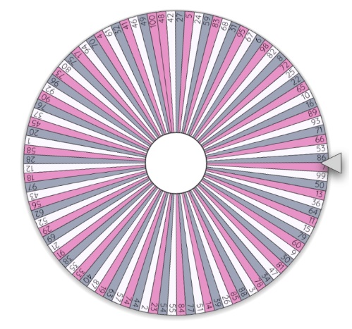 Wheel of local