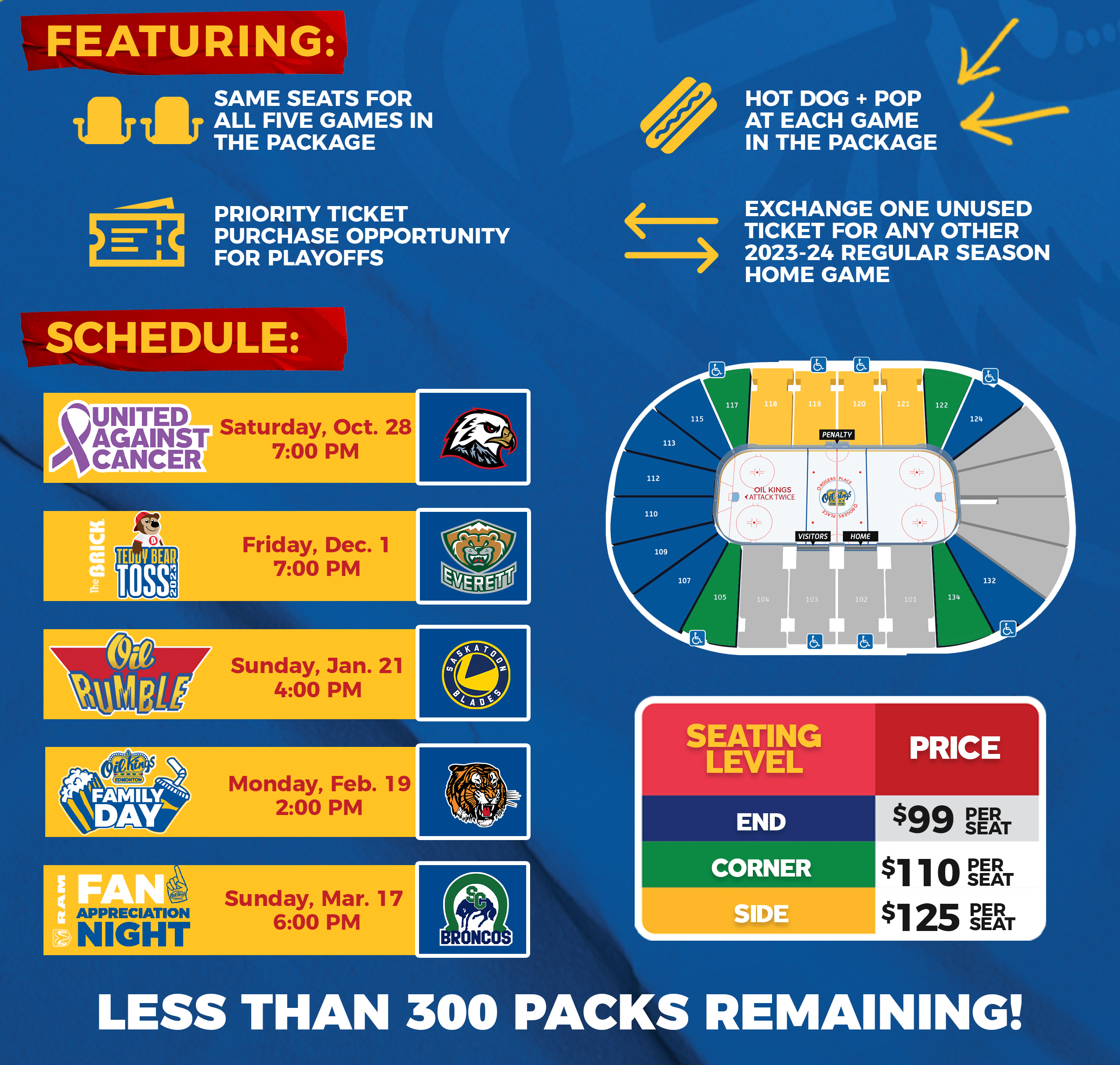 Passe de fim de semana de 5 jogos do Edmonton Oil Kings