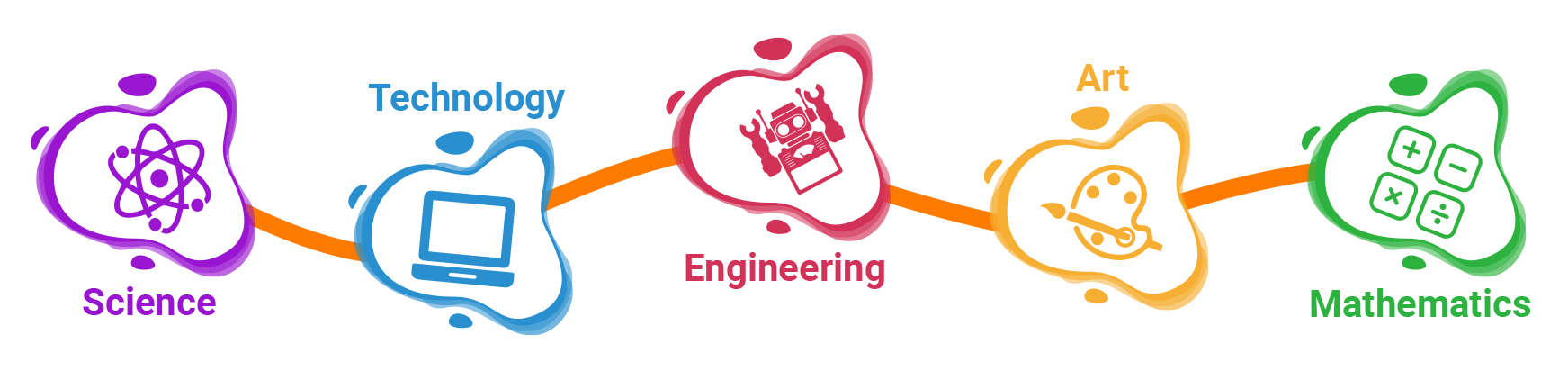 IDEA Lab Kids STEAM Summer Camps Graphic