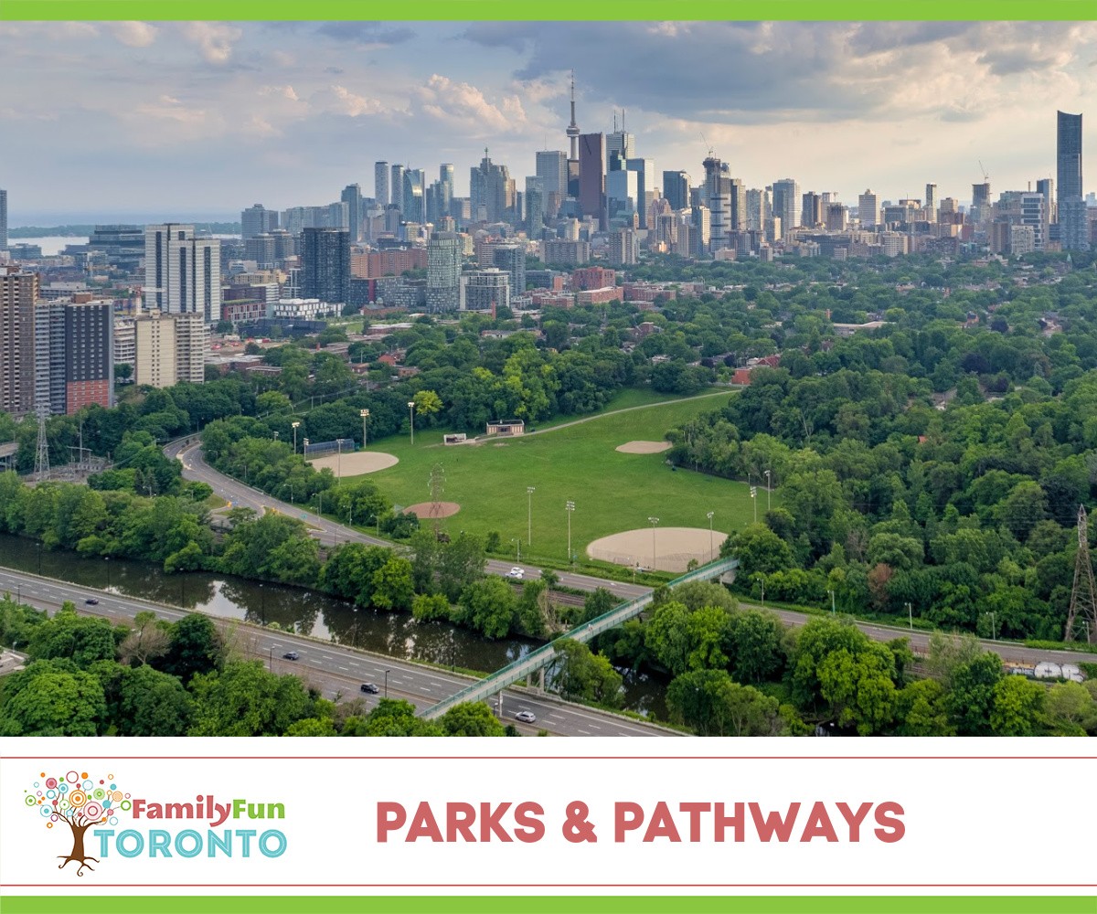 Toronto Parks Category
