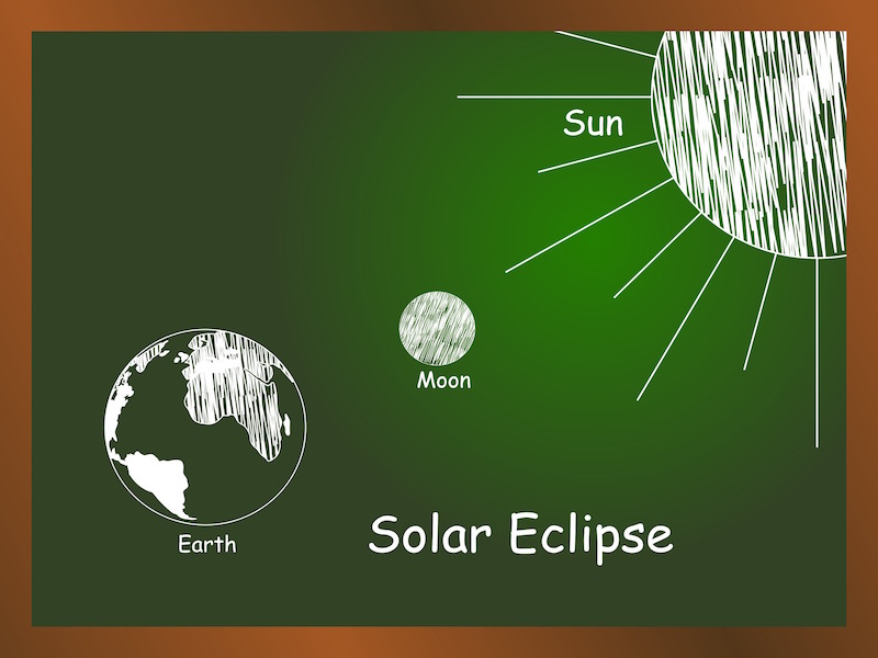 Solar Eclipse Explanation (Family Fun Canada)