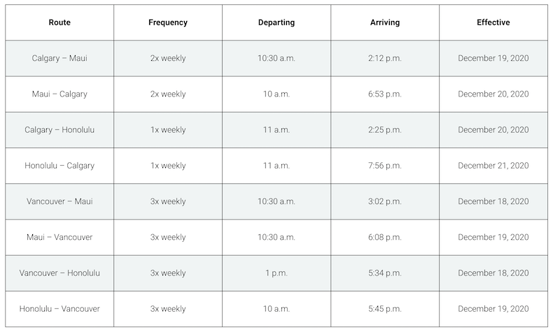 WestJet Hawaii Flight Schedule