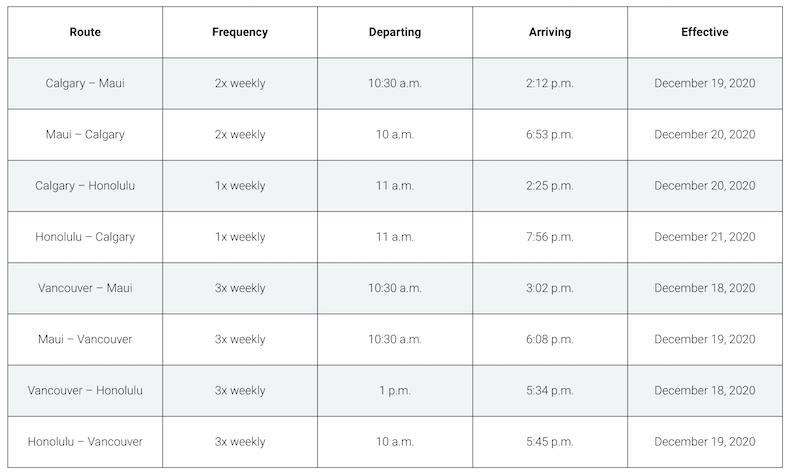 Horario de vuelos de WestJet Hawái